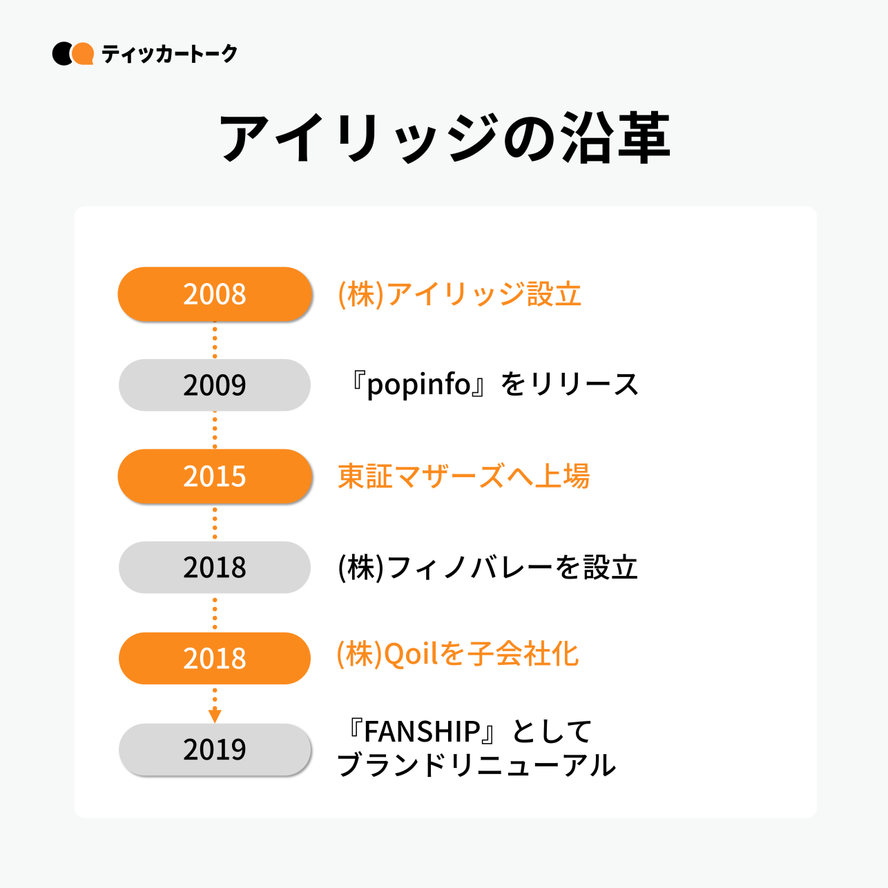 ティッカートーク｜株式会社アイリッジ