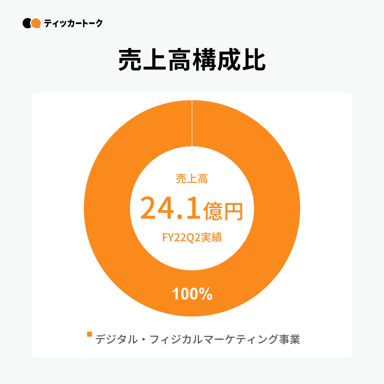 ティッカートーク｜株式会社アイリッジ