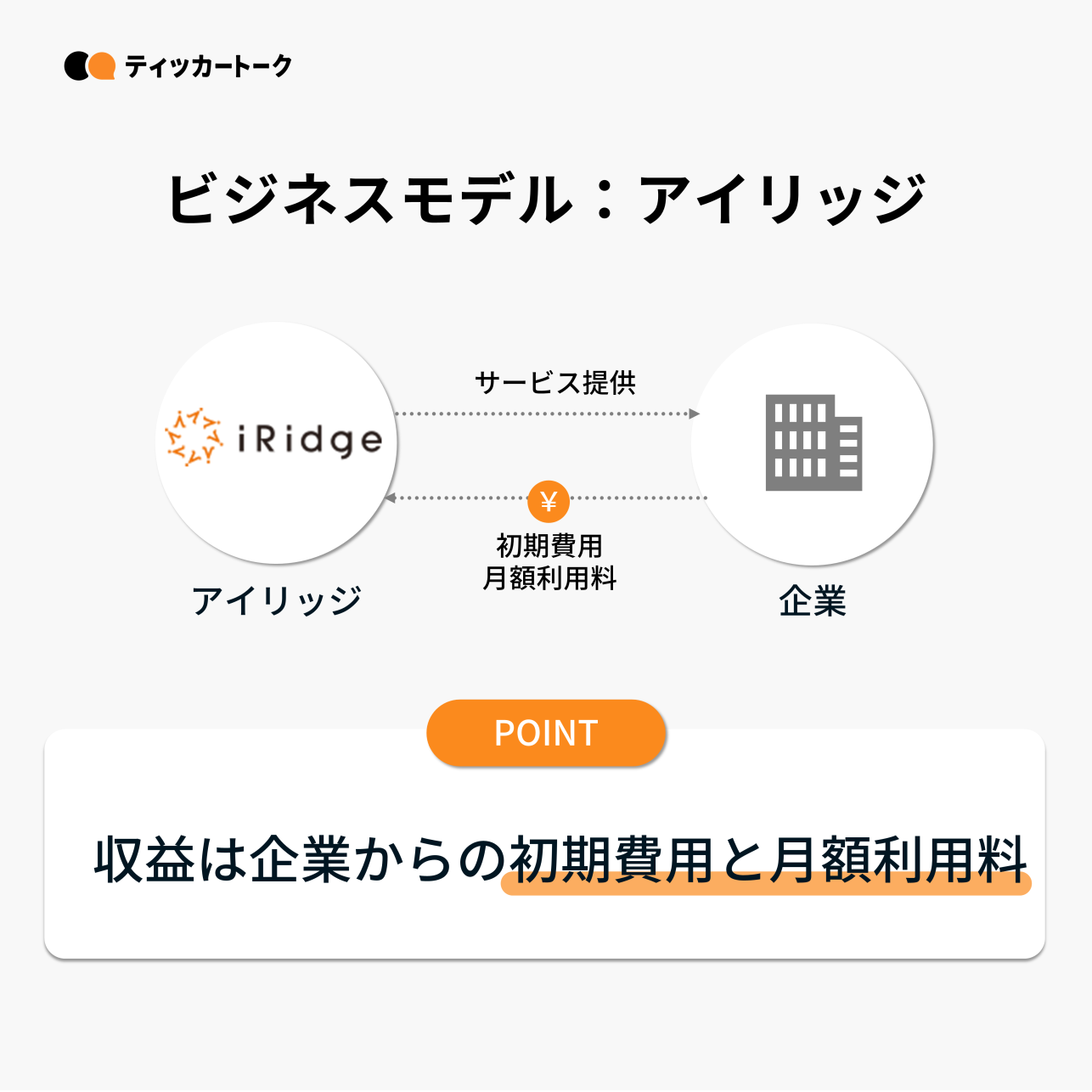 ティッカートーク｜株式会社アイリッジ