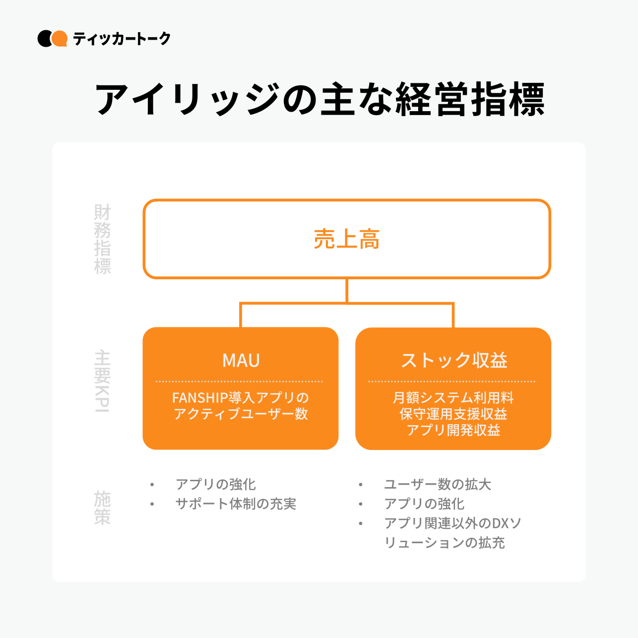 ティッカートーク｜株式会社アイリッジ