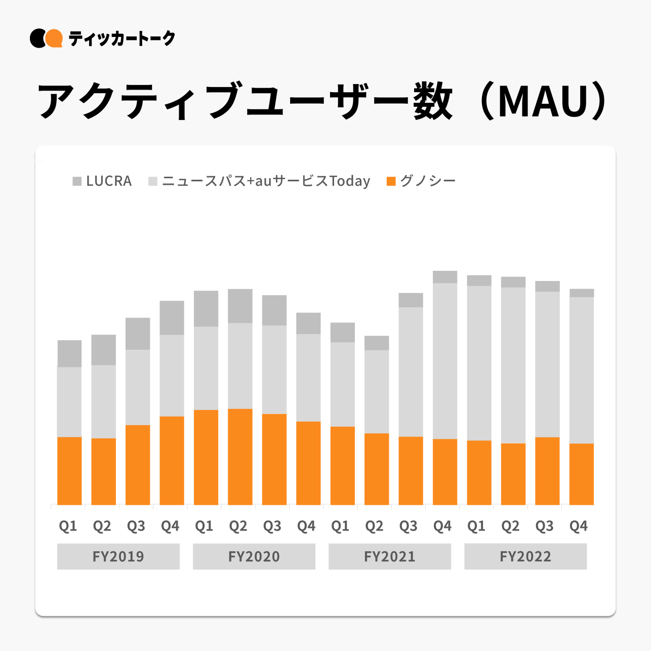 グノシーのユーザー数は？