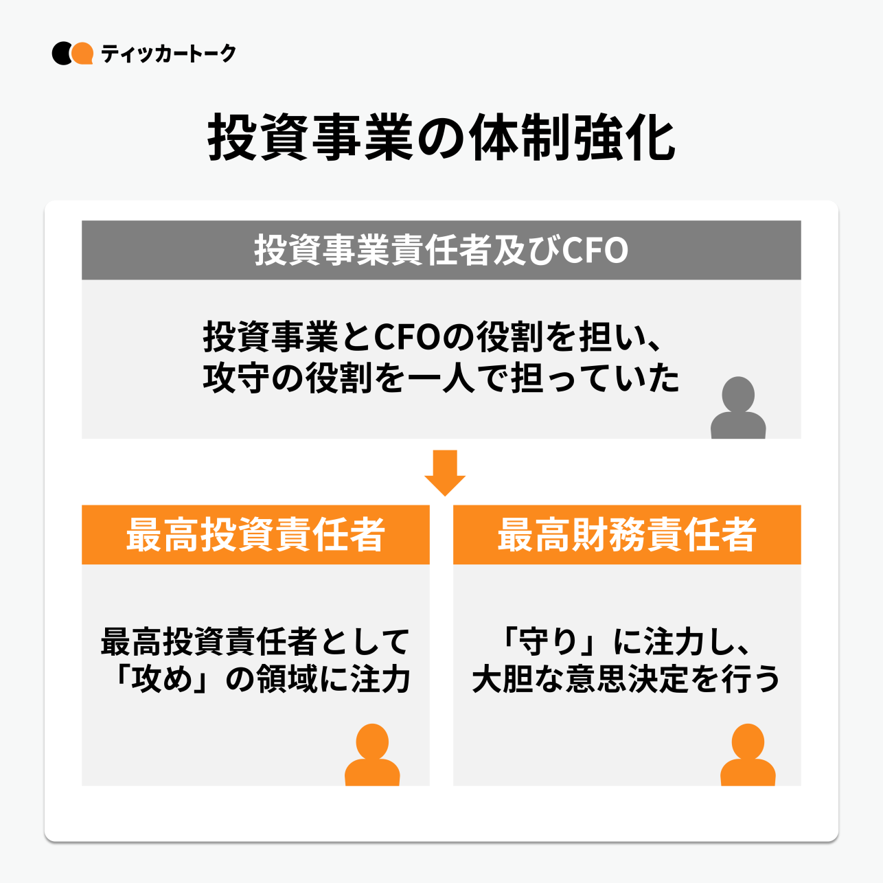 ティッカートーク｜株式会社Gunosy FY2022Q4