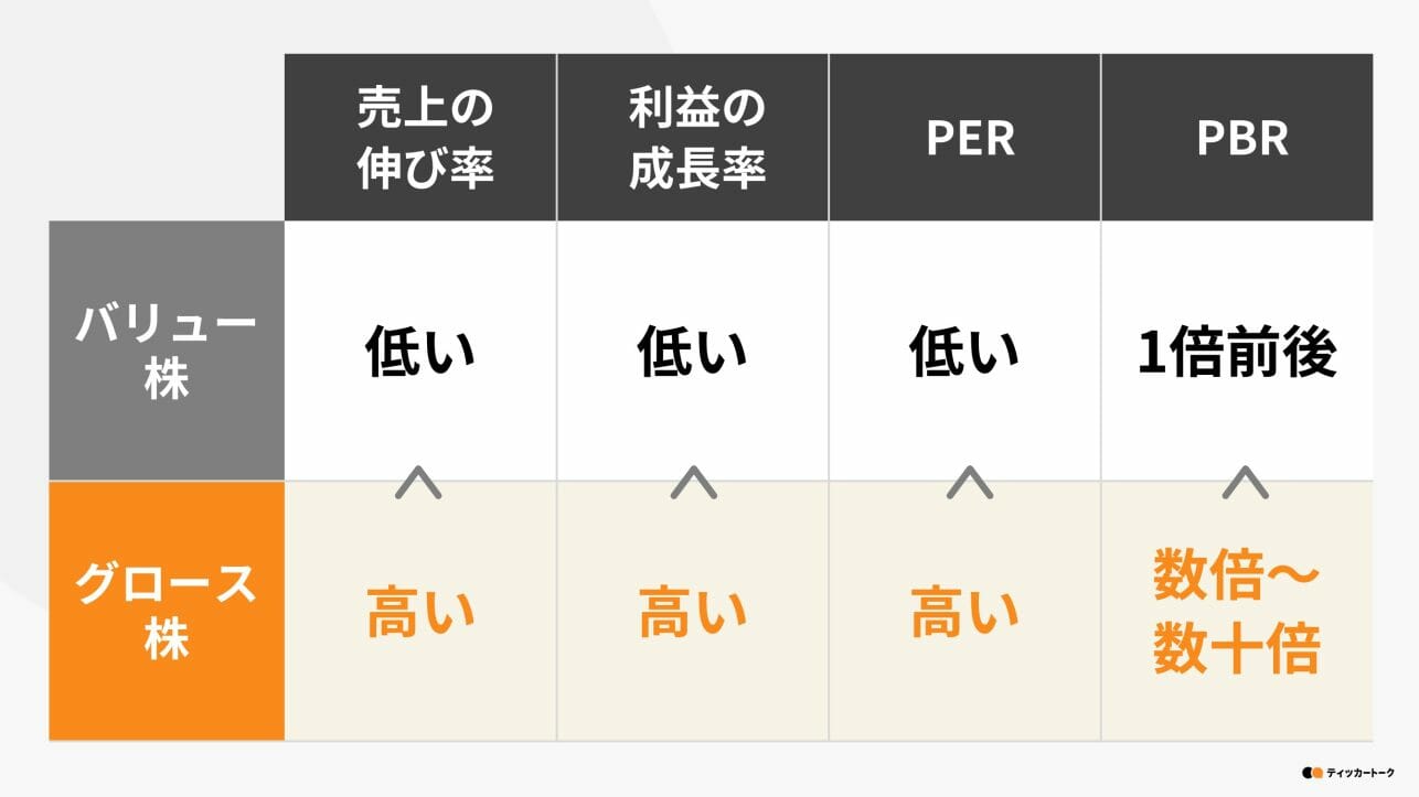 バリュー株とは何ですか？