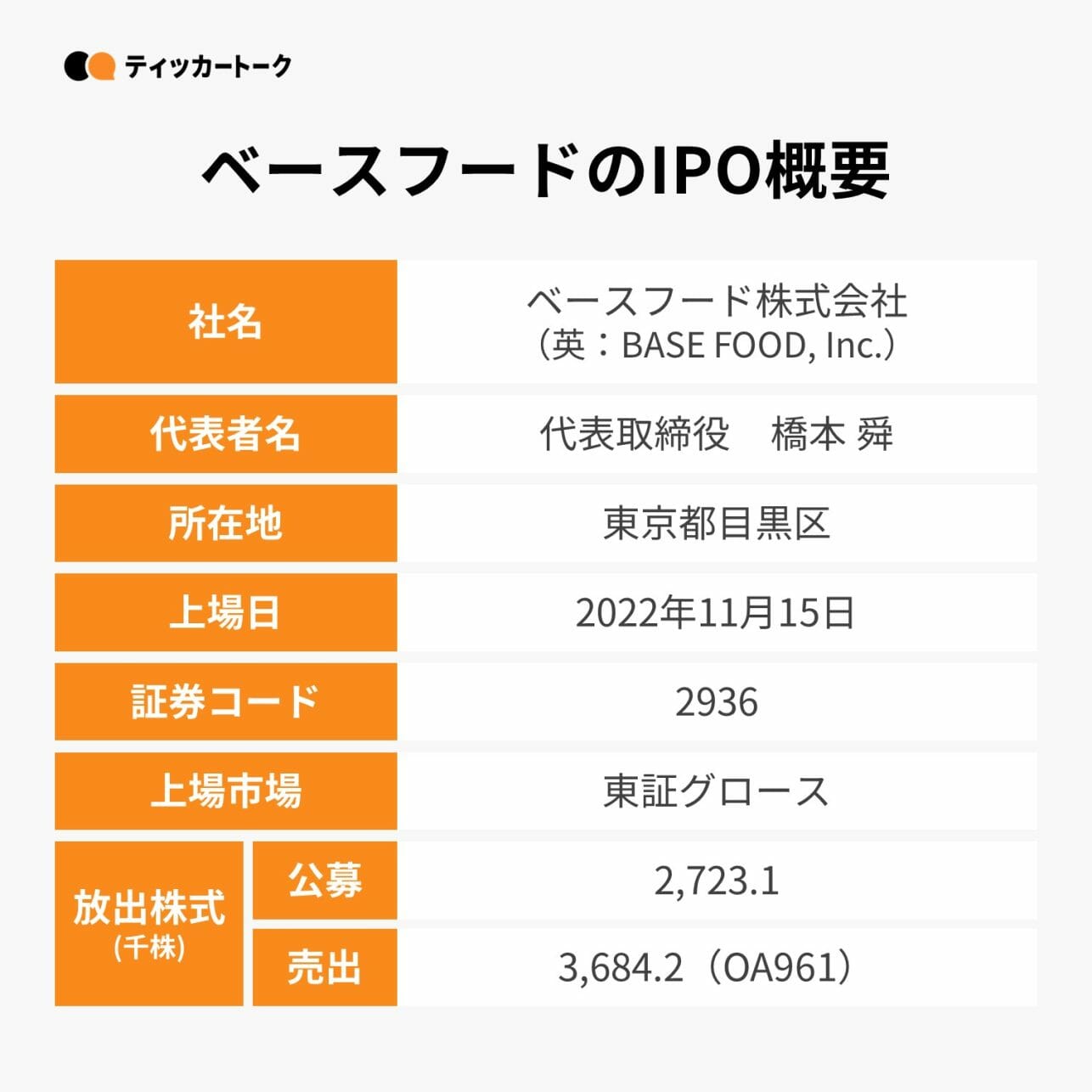 ティッカートーク｜ベースフード株式会社（IPO情報）