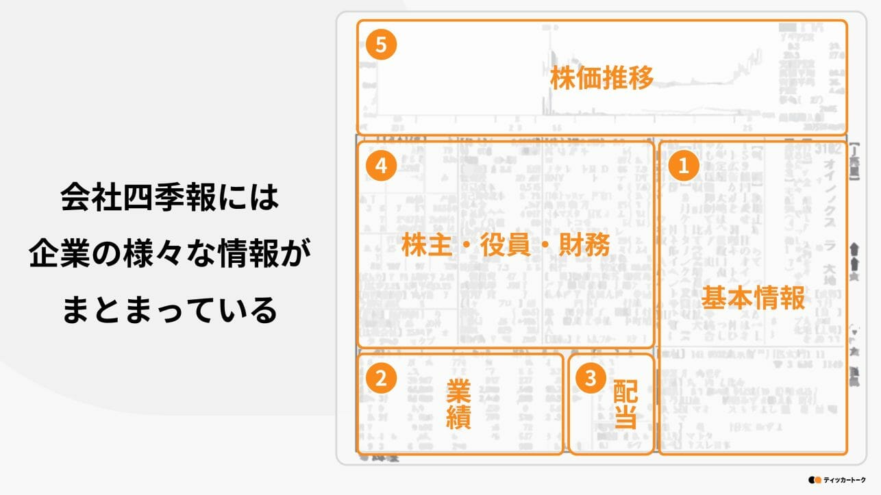 ティッカートーク｜はじめての会社四季報。読み方がわかれば投資はもっと楽しくなる！