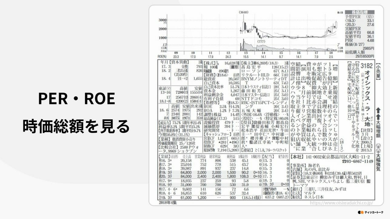 ティッカートーク｜はじめての会社四季報。読み方がわかれば投資はもっと楽しくなる！