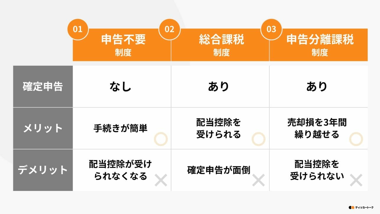 ティッカートーク｜配当控除とは？確定申告した方が良いケースと計算方法