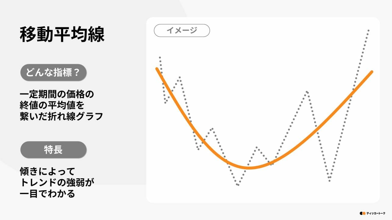 ティッカートーク｜株初心者必見！テクニカル分析入門ガイド