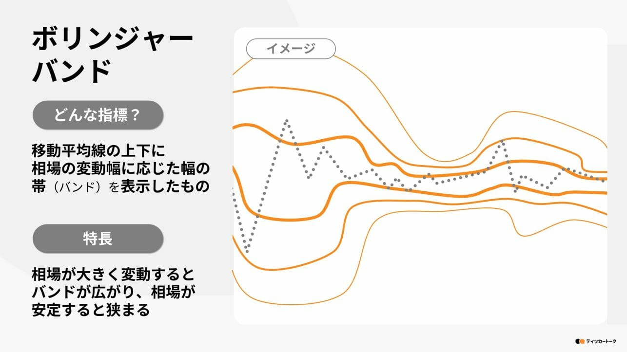 ティッカートーク｜株初心者必見！テクニカル分析入門ガイド
