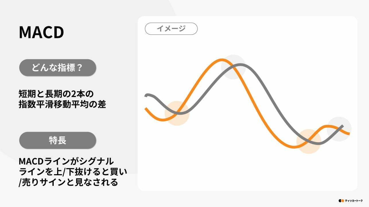 ティッカートーク｜株初心者必見！テクニカル分析入門ガイド