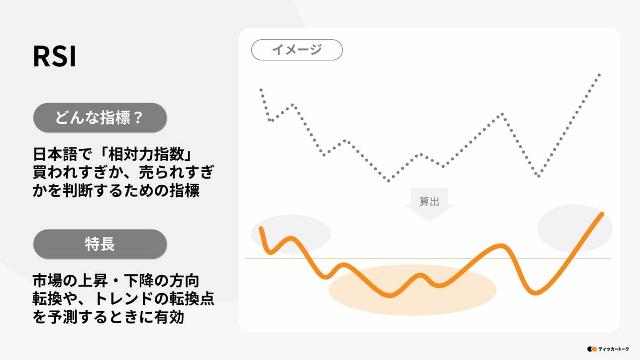 ティッカートーク｜株初心者必見！テクニカル分析入門ガイド