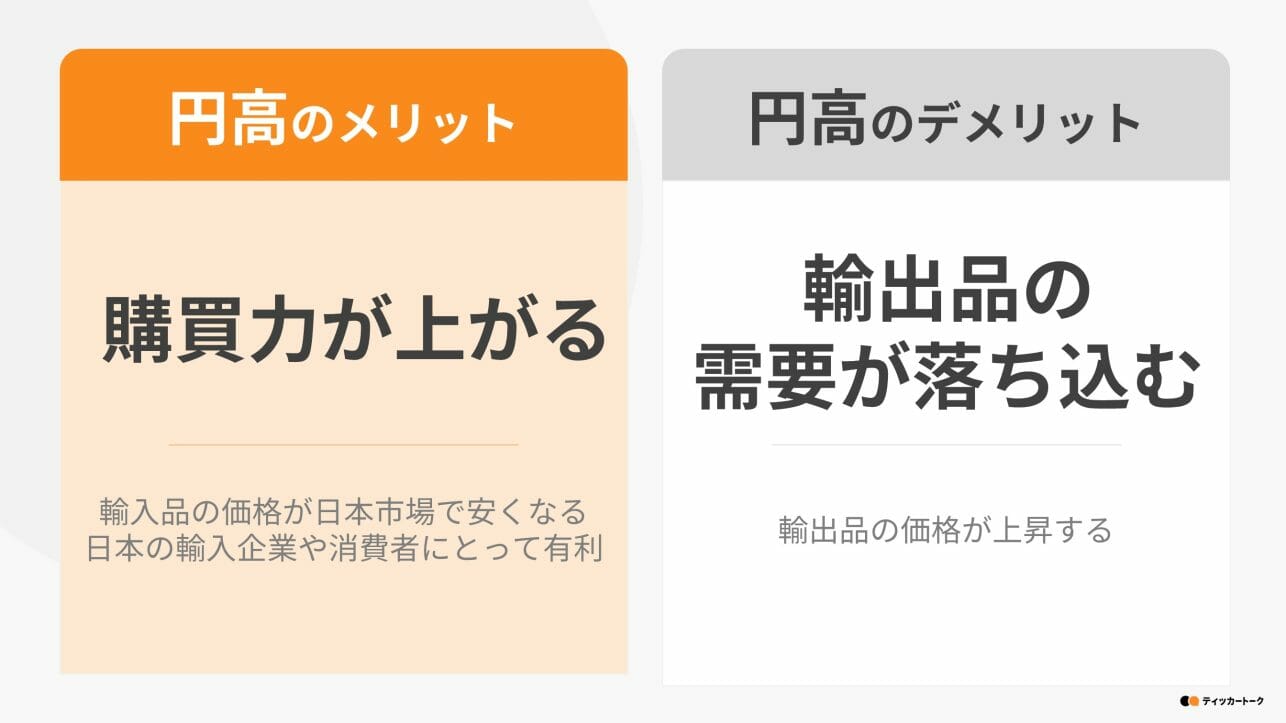 ティッカートーク｜今が買いどき？円安と投資の関係と注意点