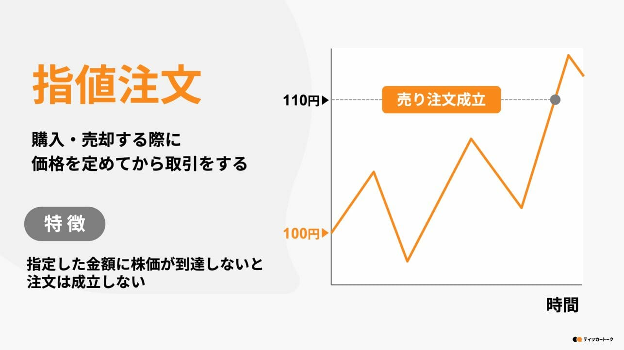 ティッカートーク｜【初心者向け】指値・成行についてわかりやすく紹介