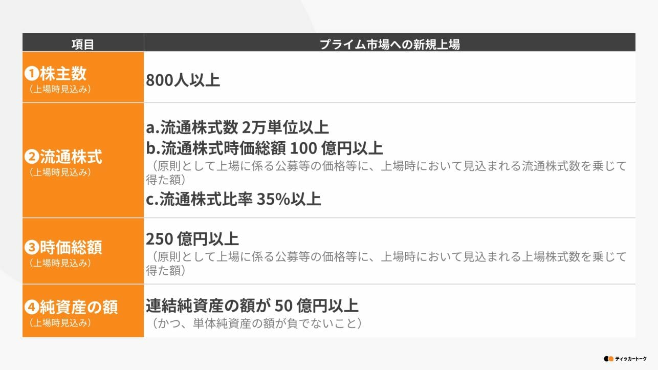 ティッカートーク｜東証プライムとは？特徴や東証一部との違いについて解説