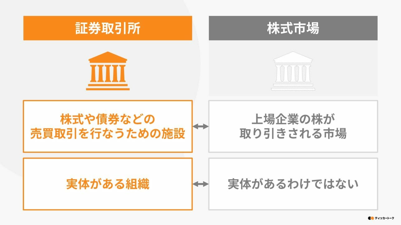 ティッカートーク｜日本の証券取引所とは？株式市場や証券会社との差について解説