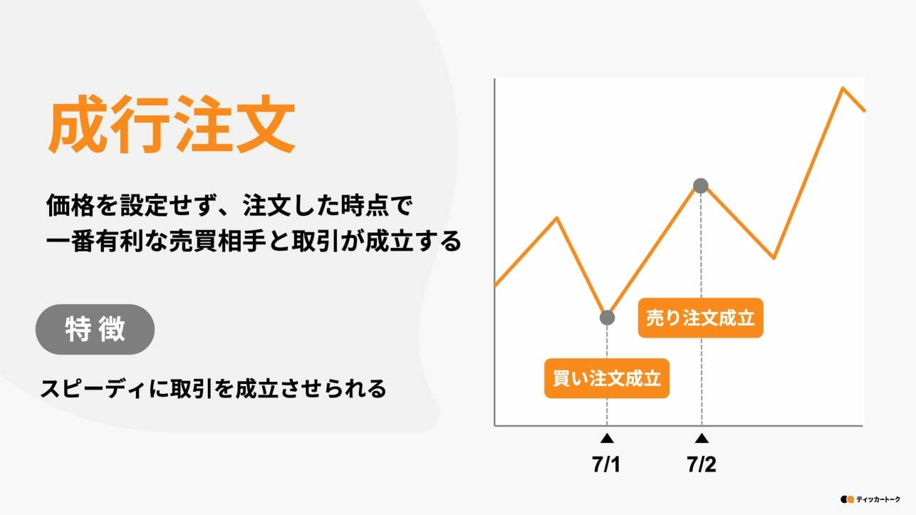 ティッカートーク｜【初心者向け】指値・成行についてわかりやすく紹介