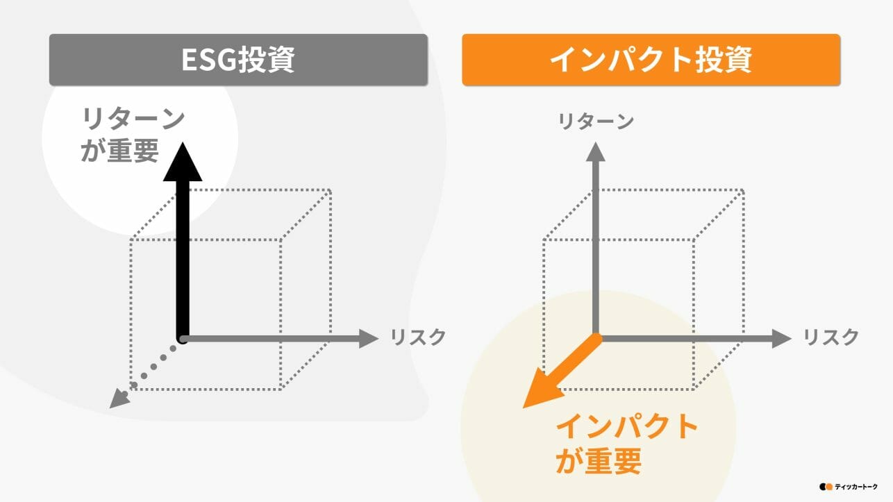 ティッカートーク｜インパクト投資とは？ESG投資との違いや日本での取組み事例