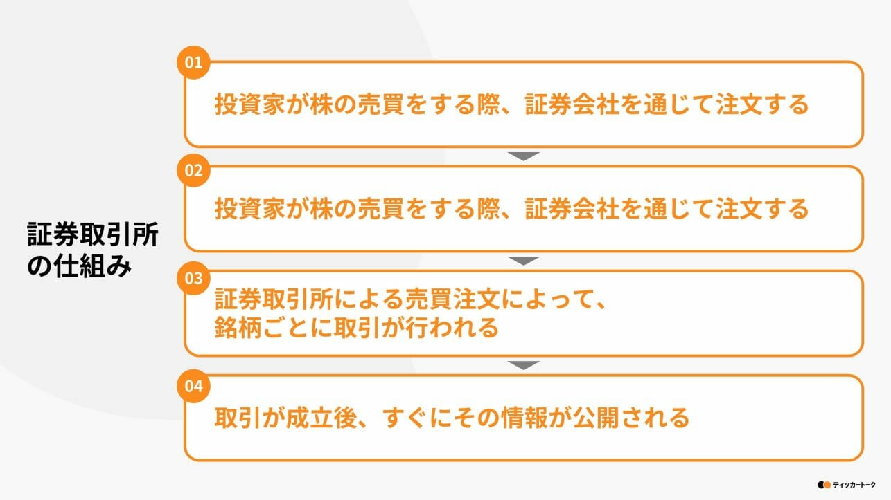 ティッカートーク｜日本の証券取引所とは？株式市場や証券会社との差について解説