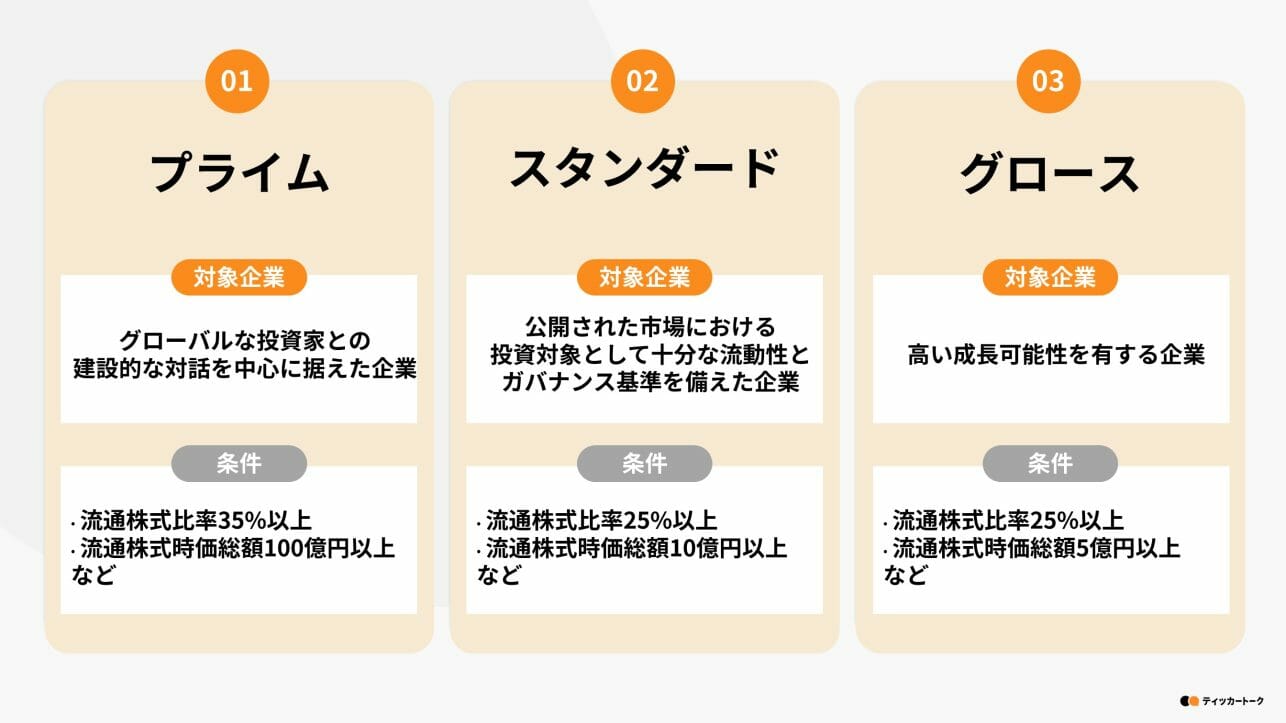 ティッカートーク｜日本の証券取引所とは？株式市場や証券会社との差について解説