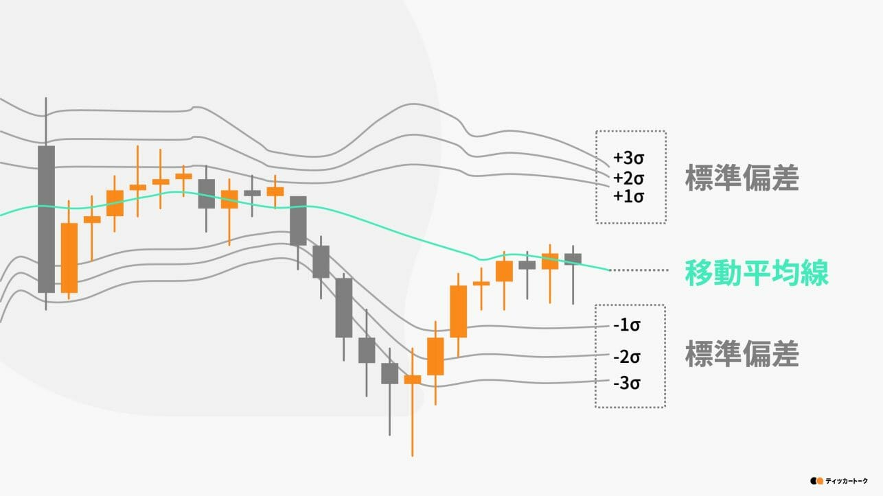 ティッカートーク｜ボリンジャーバンドとは？見方や使い方、注意点を一挙解説します