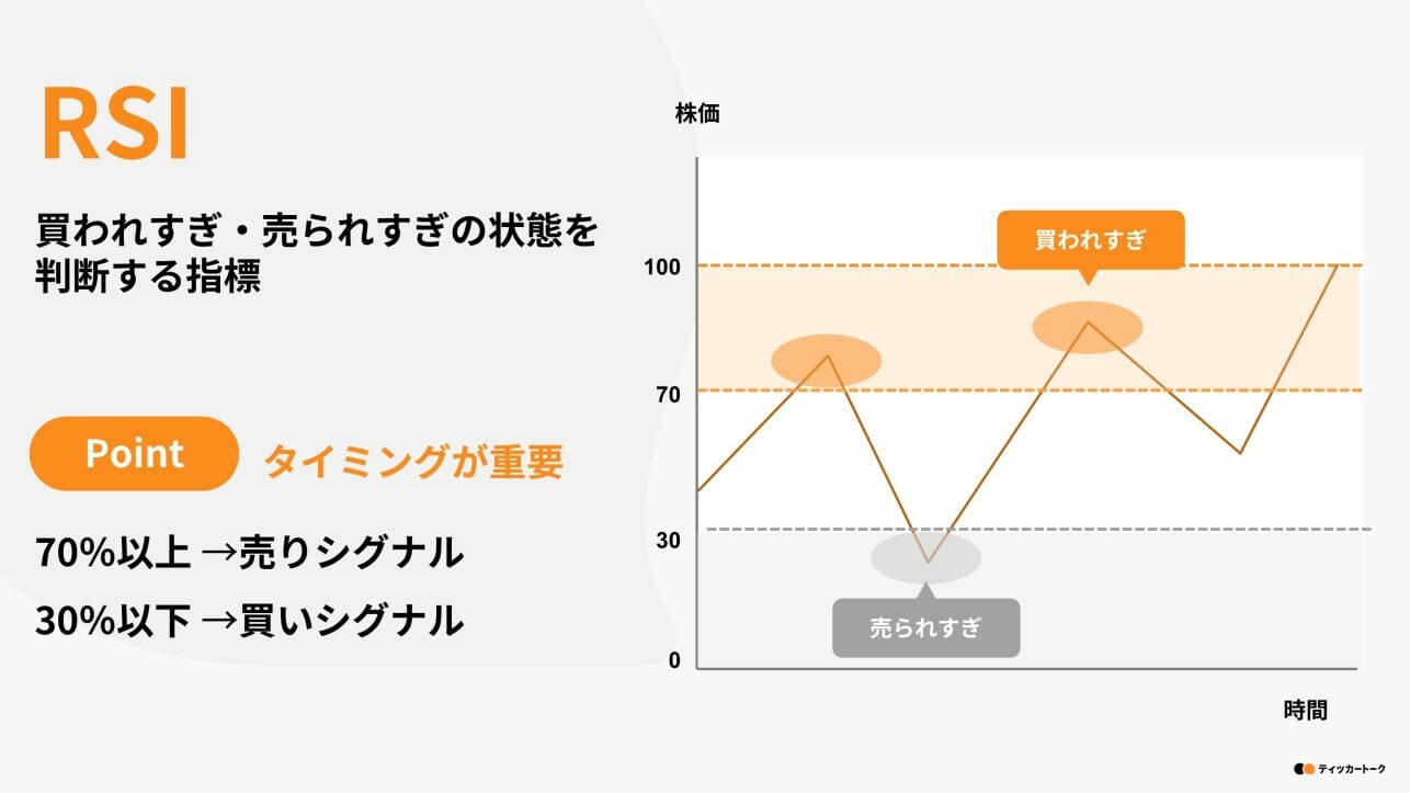 ティッカートーク｜RSIとは？見方や使い方、計算方法をわかりやすく解説