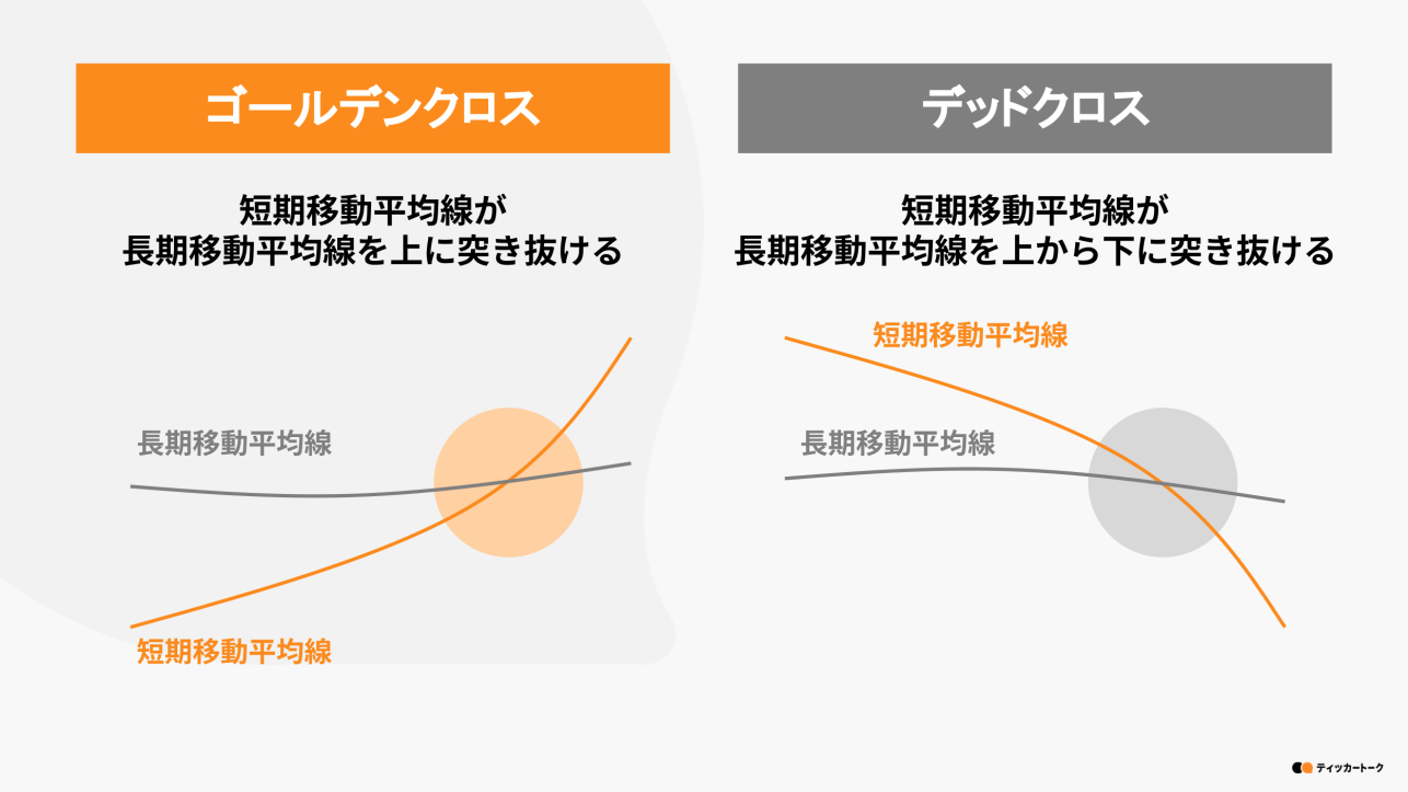 ティッカートーク｜ゴールデンクロスとは？投資への活用方法と注意点を解説