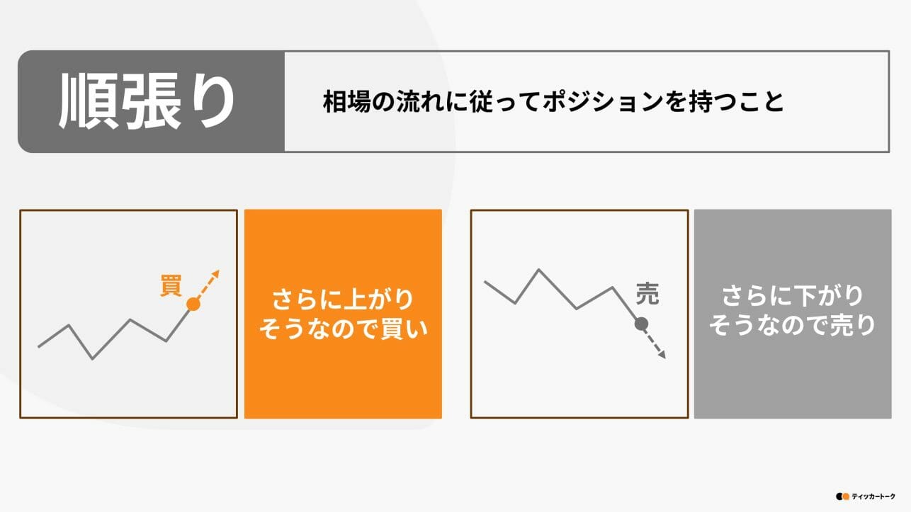ティッカートーク｜初心者は「逆張り」よりも「順張り」がおすすめ？違いとメリット・デメリットを紹介