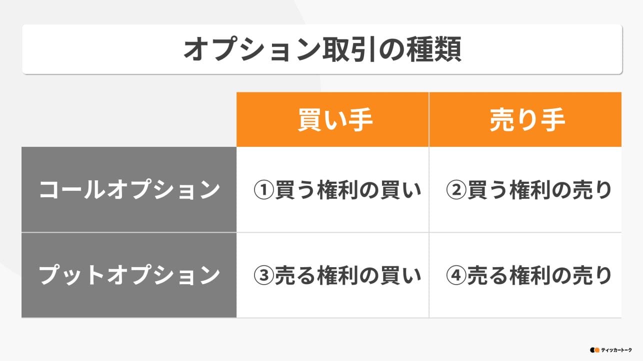 ティッカートーク｜オプション取引とは？種類や特徴、メリットを徹底解説