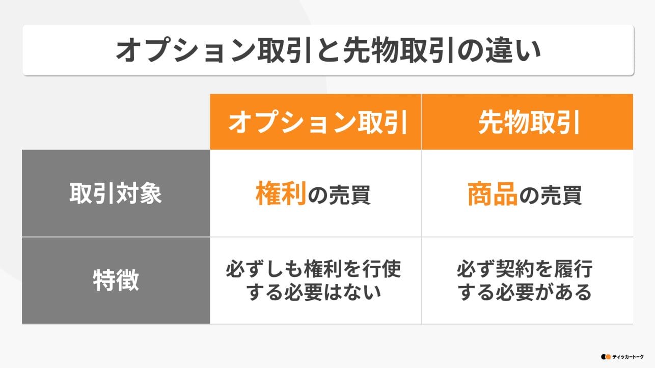 ティッカートーク｜オプション取引とは？種類や特徴、メリットを徹底解説