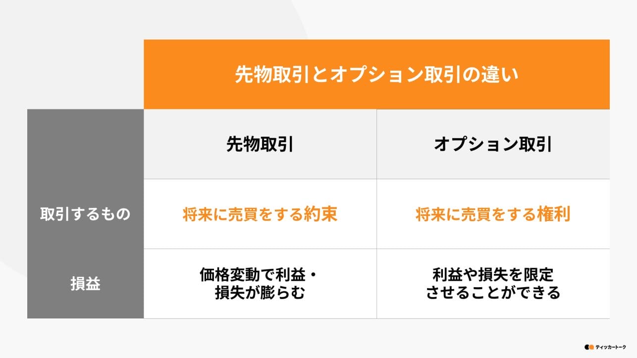 ティッカートーク｜先物取引とは？投資初心者にはおすすめできない取引？