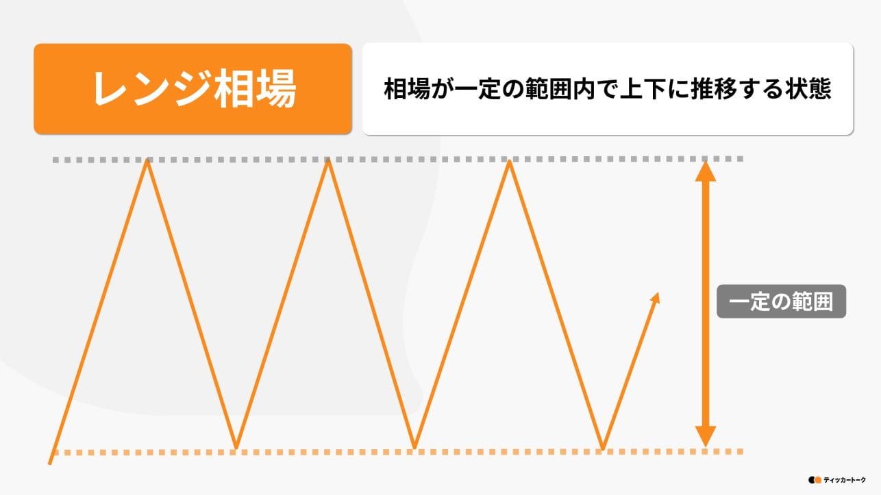 ティッカートーク｜レンジ相場とは？初心者でもわかる仕組みや特徴を解説