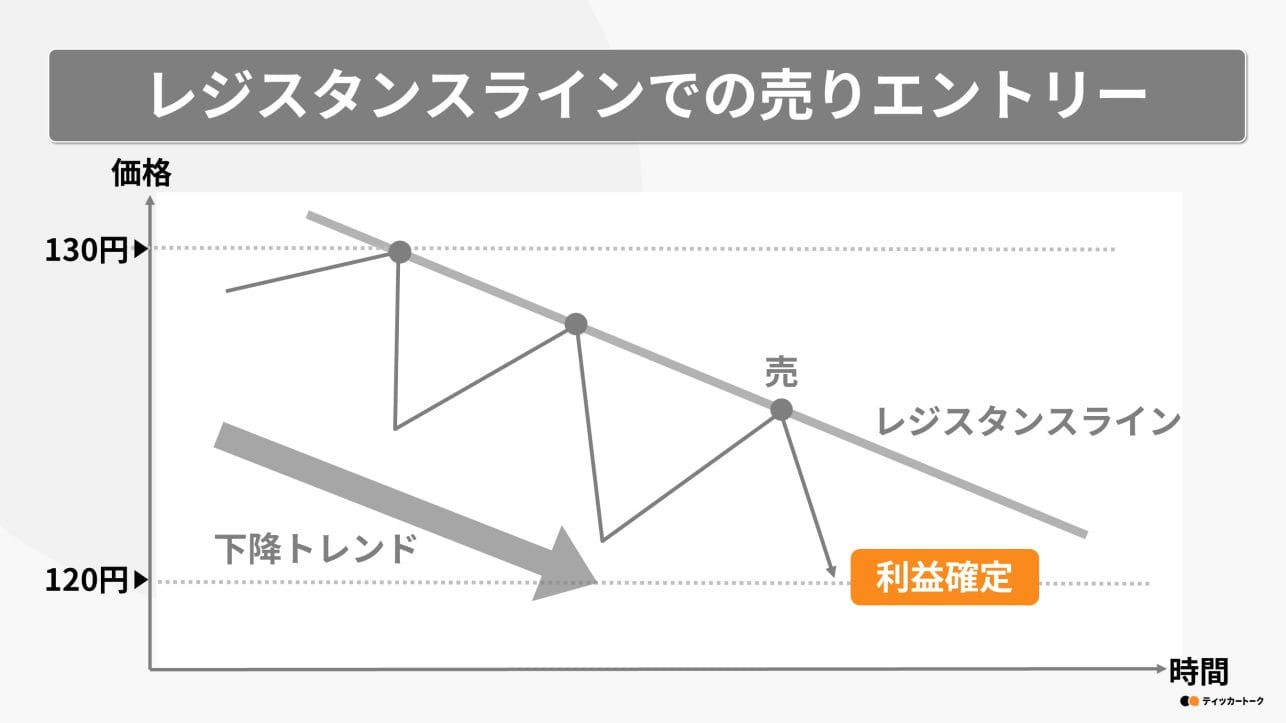 ティッカートーク｜レンジ相場とは？初心者でもわかる仕組みや特徴を解説