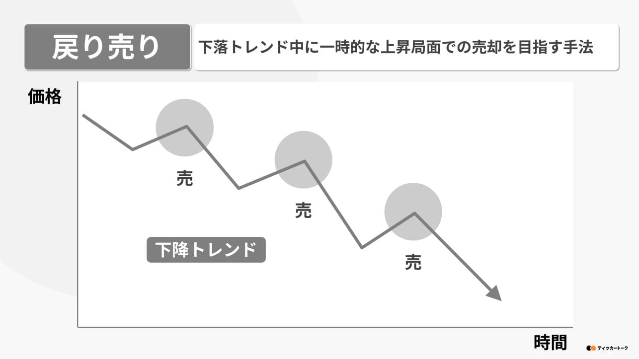 ティッカートーク｜押し目買いとは？戻り売りとの違いや上昇トレンド銘柄の選び方を解説