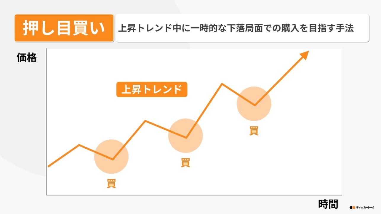 ティッカートーク｜押し目買いとは？戻り売りとの違いや上昇トレンド銘柄の選び方を解説