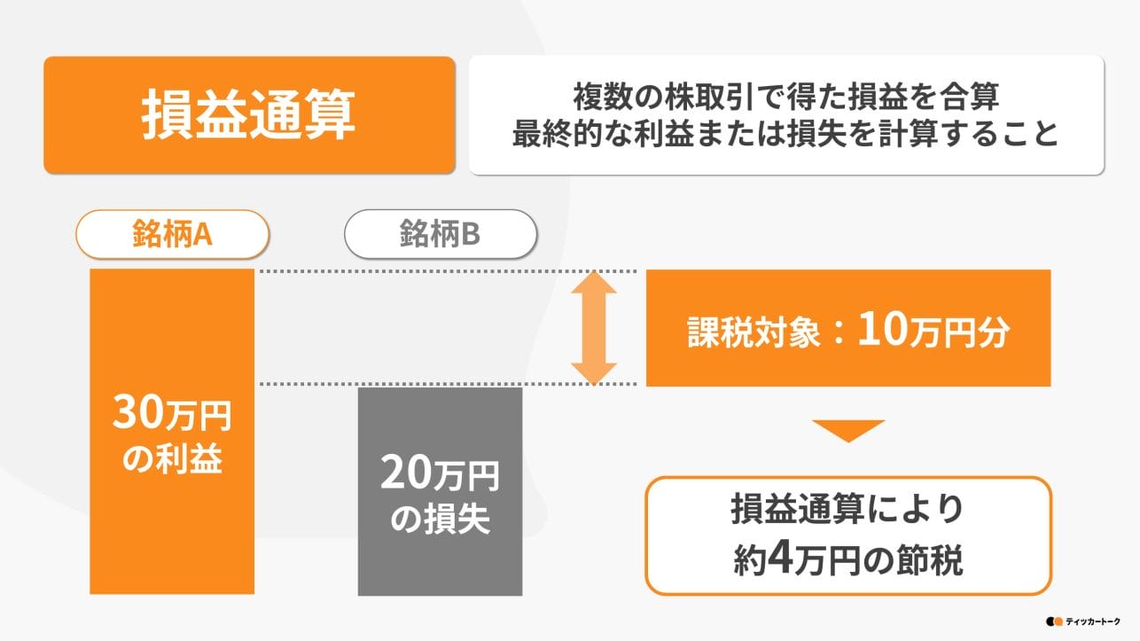 ティッカートーク｜損益通算とは？株で損が出たら確定申告を！