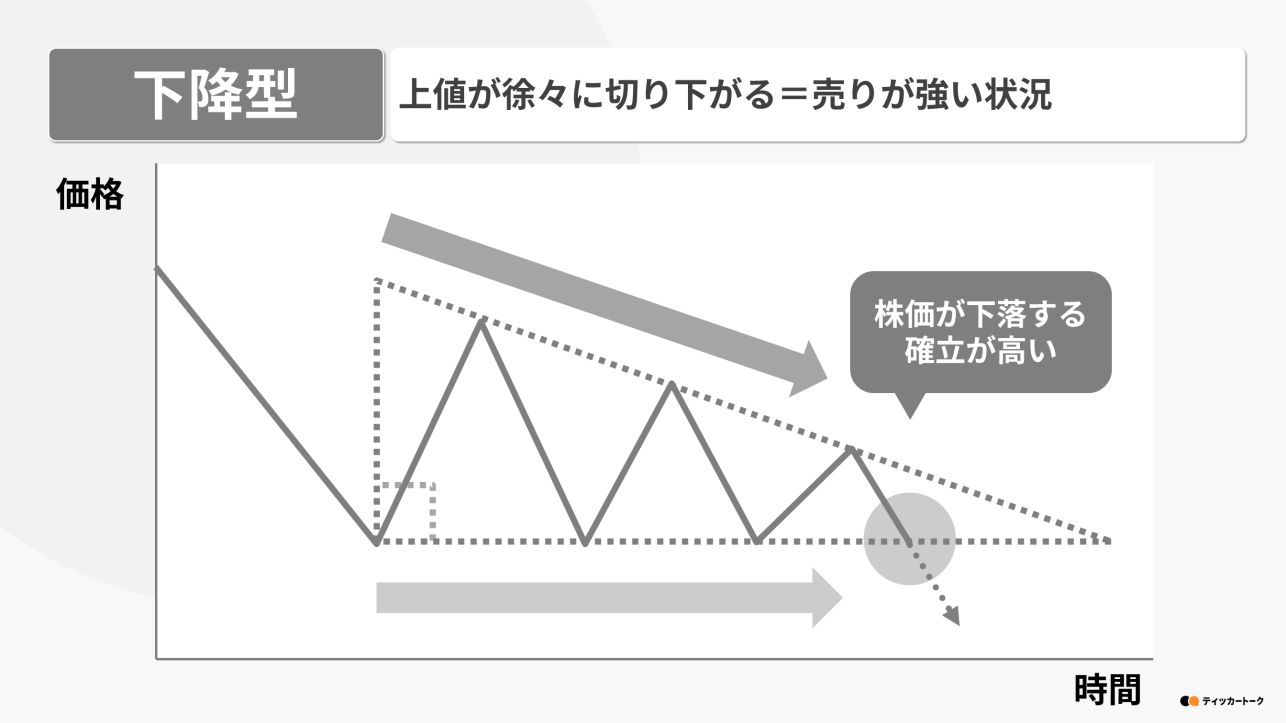 ティッカートーク｜三角持ち合いとは？3つのパターンとポイントを解説